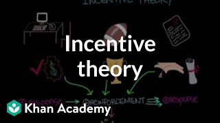 Incentive theory  Behavior  MCAT  Khan Academy [upl. by Mclaughlin]