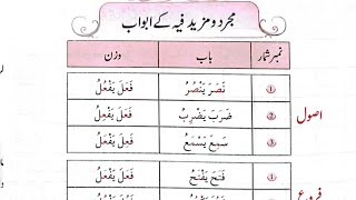 MuJard wa mazeed Fii K Abwab salasi mujard Ghair Salsi mujard I مجرد ومزيد فيه کے ابوب فعل Arbi verb [upl. by Mokas]