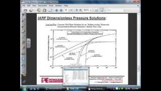 Diffusivity Equation Dimension and Dimensionless form [upl. by Letney]