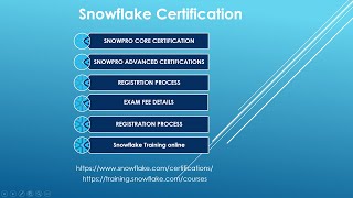 Snowflake Certification Full Details in Hindi [upl. by Ahsikram]