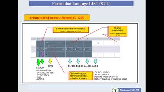 Programmer en langage LIST SIEMENS S7 lesson 1 [upl. by Lachman]