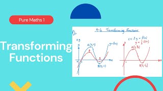 Transforming Functions Edexcel IAL P1 46 [upl. by Nwahsirhc]