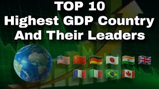 TOP 10 Highest GDP Country  10 सबसे अमीर देश  mkknowledge viral facts [upl. by Aihsenat]