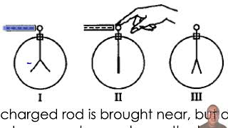 Charging an Electroscope by Induction [upl. by Enelcaj907]