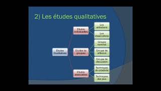 cours marketing CH2 les études de marché part 2 les études qualitatives et quantitatives [upl. by Nived]