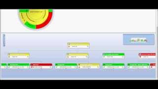 Oracle BI Business Intelligence Demo [upl. by Cristine]