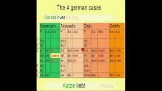 Learn German  12a  Possessive Pronouns [upl. by Jerri]