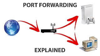 port forwarding in BATELCO router Dahua NVRDVR [upl. by Barber]