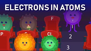 Inside Atoms Electron Shells and Valence Electron [upl. by Koerlin661]