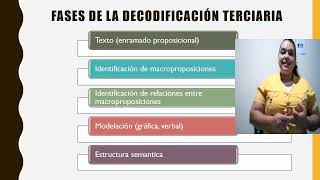 Decodificación Terciaria [upl. by Reppart]