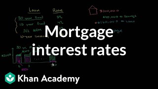 Mortgage Interest Rates  Housing  Finance amp Capital Markets  Khan Academy [upl. by Carnay]