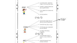 Les stratégies de lecture [upl. by Htebharas]