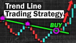 BEST Trend Lines Strategy for Daytrading Forex amp Stocks Simple Technique [upl. by Allwein924]