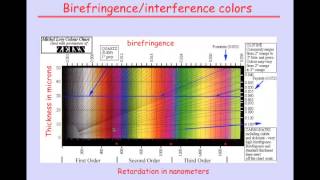 5 Birefringence [upl. by Ilrebma473]