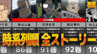 【名探偵コナン 黒の組織登場回】内容まとめ あらすじ 本編 ストーリー ネタバレ【後編】 [upl. by Akayas]