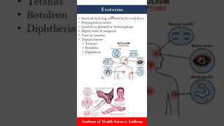 Exotoxins  Microbiology  by Imran Yaseen [upl. by Zulch282]