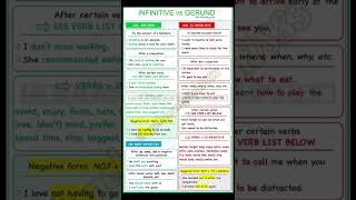 Infinitive VS Gerund  English Grammar english englishgrammar spokenenglish viralshorts youtube [upl. by Kent]