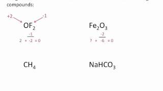 Assigning Oxidation Numbers  Chemistry Tutorial [upl. by Supple]