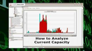 How To Do Capacity Planning [upl. by Reviere]