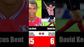 Sheffield United Top Scorers Part 1 sheffield sheffieldunited premierleague football [upl. by Llirret]