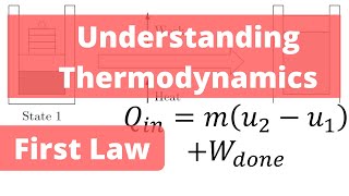 The first law of Thermodynamics for closed systems  Mechanical Engineering Thermodynamics [upl. by Medlin418]