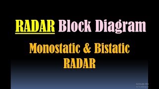 RADAR Block Diagram Types of RADAR Monostatic RADAR and Bistatic RADAR Duplexer in RADAR [upl. by Boru]