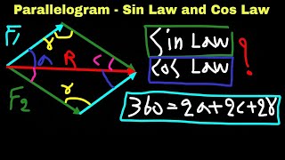 Mechanical Engineering Introduction to Parallelogram Sin Law And Cos Law   Kurdish [upl. by Ynos]