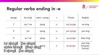 Learn Frisian 114  Conjugation of the regular verbs subtitles [upl. by Ramhaj]