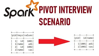 Spark Pivot Interview Scenario  917395899448 [upl. by Ailad762]