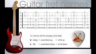 memorize the guitar fretboard note names  memorize the names of the guitar frets in 4 easy steps [upl. by Rosamund]