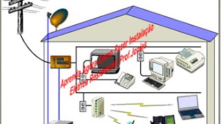 Aprenda Como Fazer Instalação Elétrica Residencial ProfJonias [upl. by Barbaresi]