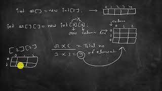 Double Dimensional Array  Java Tutorial Class 10th ICSE Board  Part 52 [upl. by Anirok]