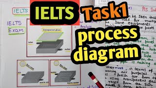 ielts writing Tips 2024 16 Dec2023 ieltsexam writing task1 process diagram ielts writing task1 [upl. by Clerissa]