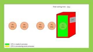 SCHEDULING ALGORITHM [upl. by Anelra]