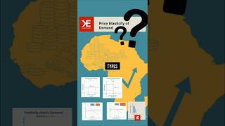 Price Elasticity of Demand in Economics shorts short [upl. by Atsirhc]