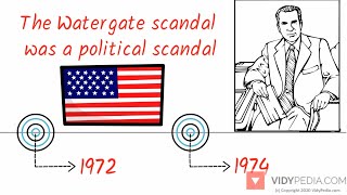 Watergate Scandal  explained in 3 minutes  mini history  3 minute history for dummies [upl. by Vergil429]