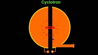 cyclotron 12th physics by manil sir 12thclass shortsvideo education physicswallah short [upl. by Macmahon]