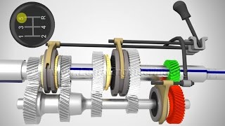 Manual Transmission How it works [upl. by Sill]