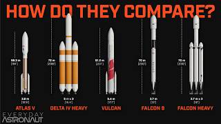 How does ULAs Vulcan rocket compare to the competition [upl. by Dorise]