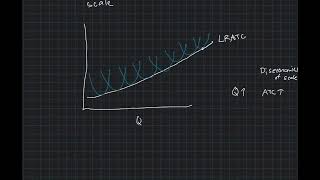 Economies amp Diseconomies of Scale [upl. by Dupre]