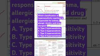 hypersensitivity reactions asthma allergic rhinitis and drug allergies [upl. by Dlabihcra143]