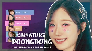 CIGNATURE quotPOONGDUNGquot Line Distribution amp English Lyrics [upl. by Ynaffyt]