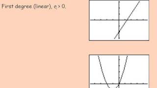 Characteristics of Polynomial Functions [upl. by Christophe]