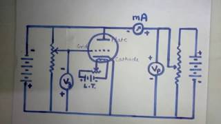 TRIODE VALVE in HINDI [upl. by Hoffer525]