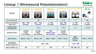 Wirewound Potentiometer Vol2 [upl. by Horodko]