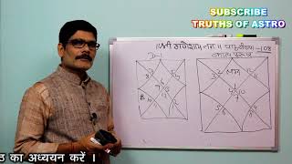 Falit Jyotish Path No 108 How to learn about kalpurush in astrology [upl. by Johnny]