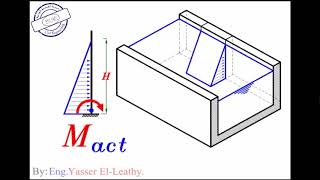 616 شرح Example for Water Channel للمهندسياسر الليثي [upl. by Alejoa]