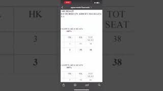 PGCET 2024  Second round Provisional Seat Matrix Released [upl. by Isle]