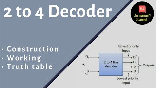 Introduction to Decoder  2 to 4 Decoder  in Hindi [upl. by Rue]