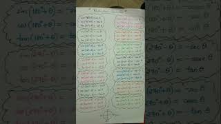 Maths eqns for Physics derivation  1 youtubeshorts maths physics ncert psc [upl. by Netsreik]